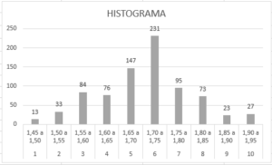 Histograma: O Que é, Como Fazer E Tabela De Frequência! - Blog Do Stoodi