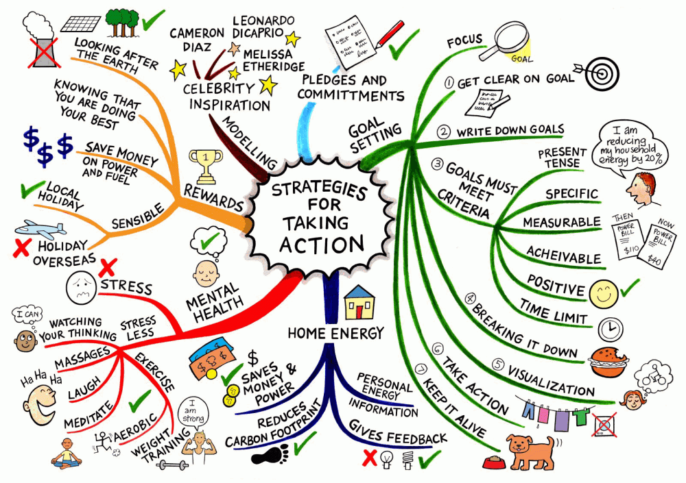 Elementos de design de exemplo para fazer seus próprios mapas de