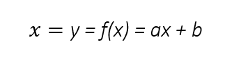 função afim fórmula