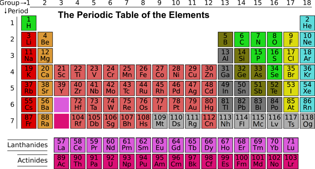 tabela periodica