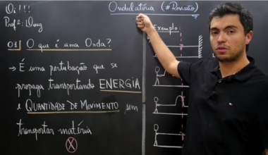 Física: como a matéria “Ondas” pode cair no ENEM?