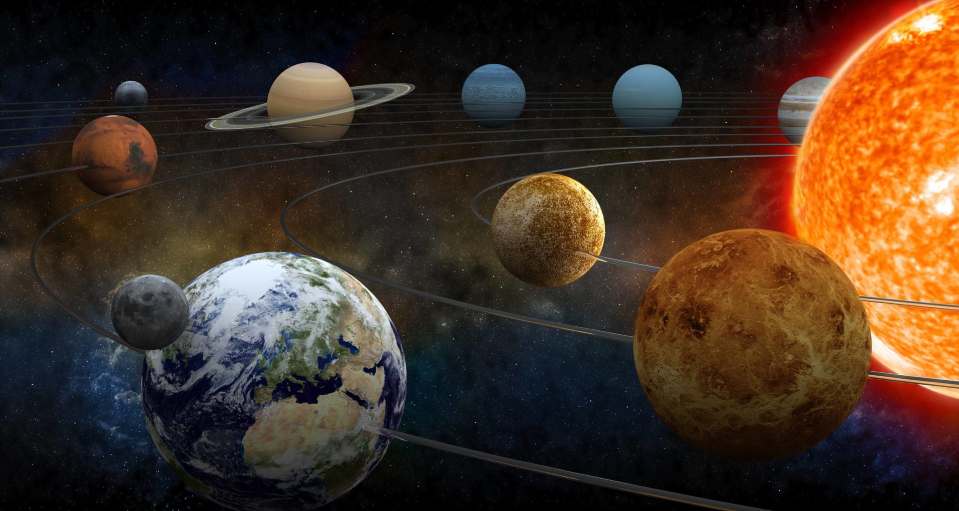 Tempo que a luz demora desde o Sol até aos planetas