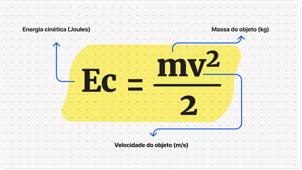 fórmula 1 ecmv2