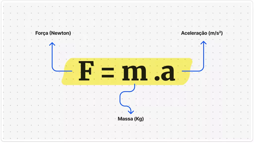 fórmula 3 fma