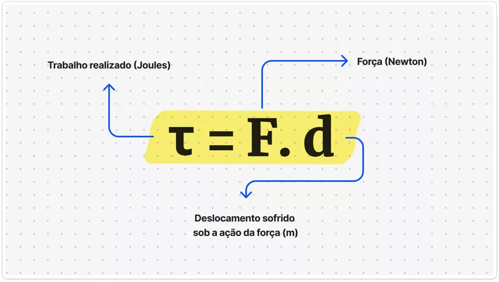 fórmula 4 tfd